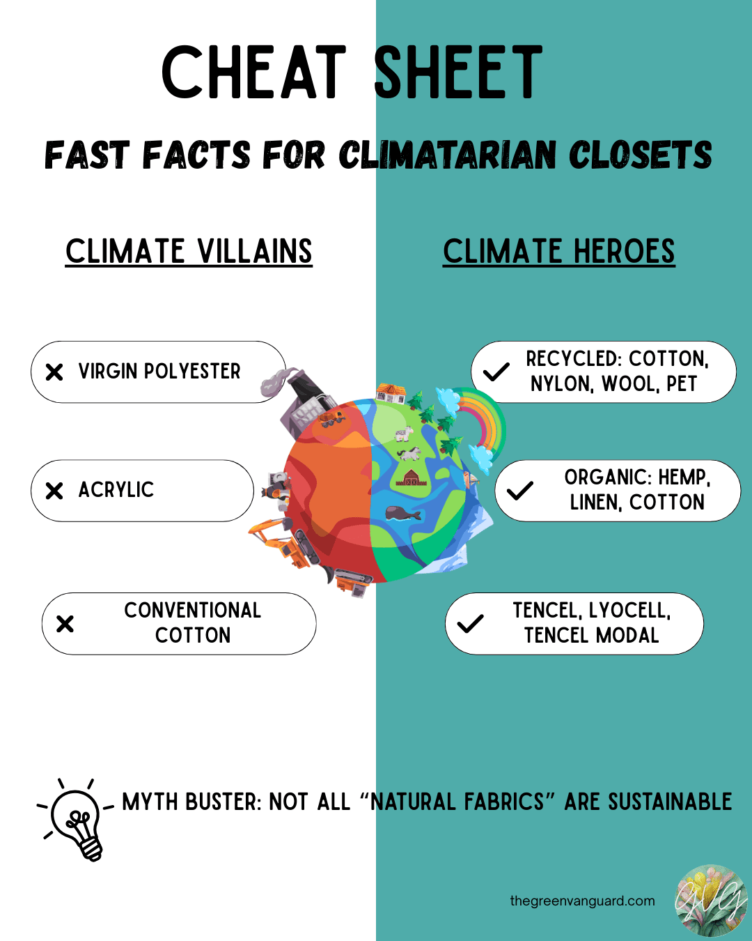 Climatarian fashion cheat sheet showing climate-friendly and high-carbon fabrics like TENCEL, recycled cotton, and virgin polyester